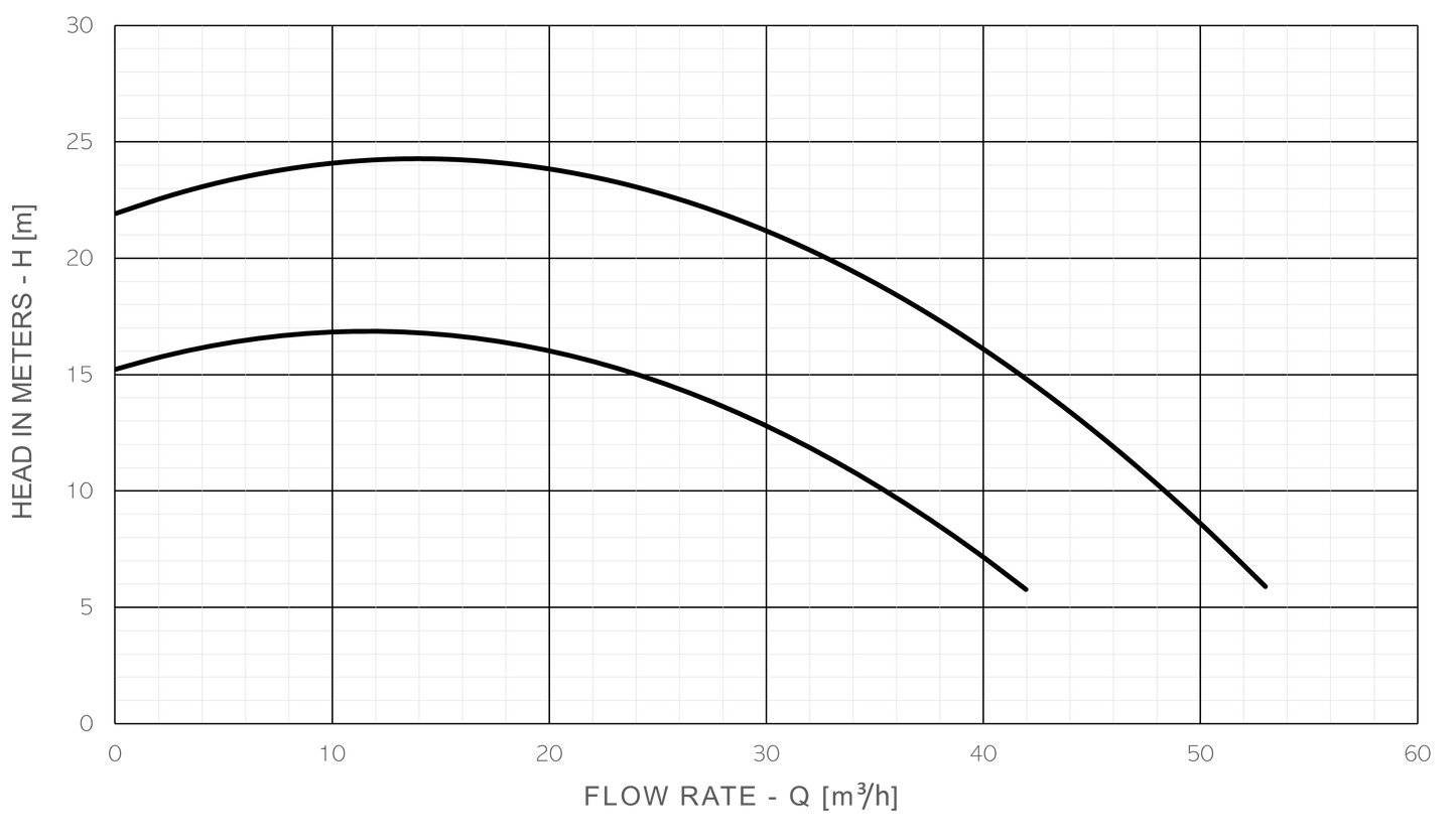 2HP Pivot Booster Pump