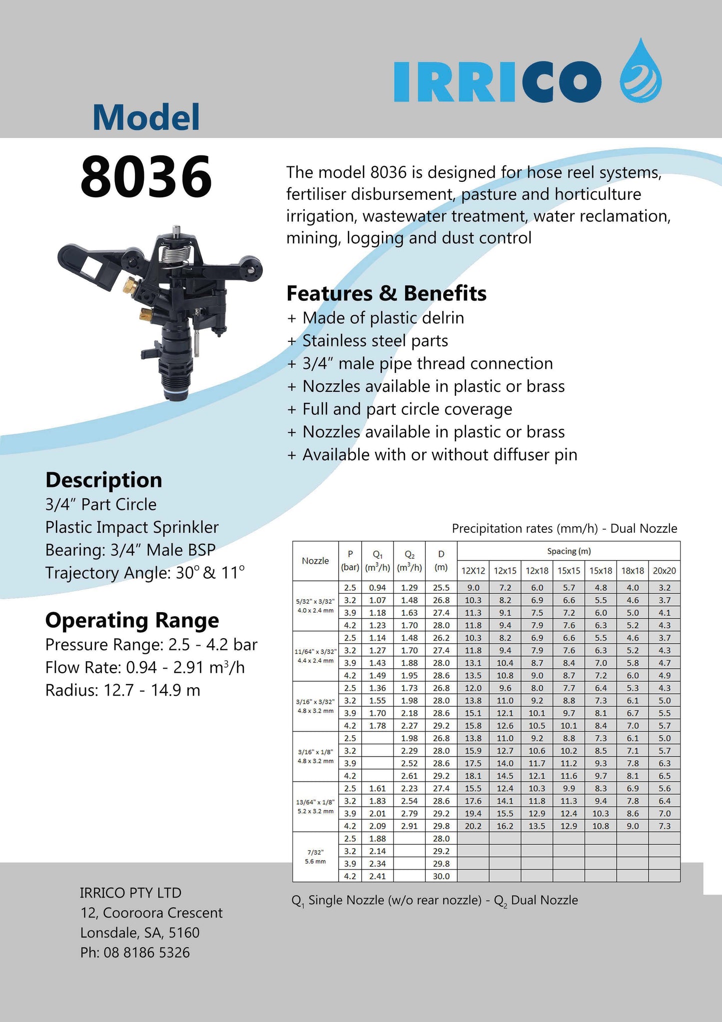 8036 Series - 4.0 x 2.4 mm