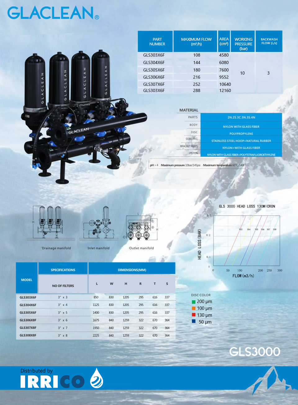 Automatic Filtration System - GLS303X6F